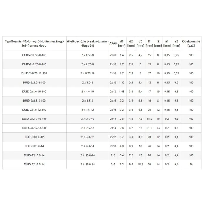 Końcówka tulejkowa Ergom E08KH-02020105521