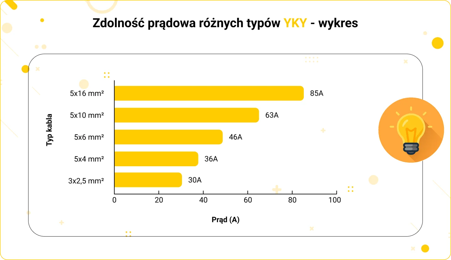 Yaky Jaki kabel YKY wybrać? Najważniejsze aspekty przy doborze kabla ziemnego